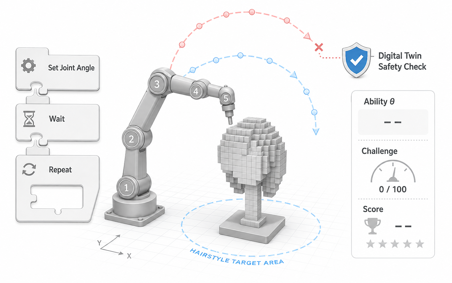 HCR: Hair Cutting Robot 3D Learning Simulator project overview illustration